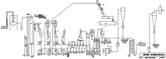 Ethanol Plant